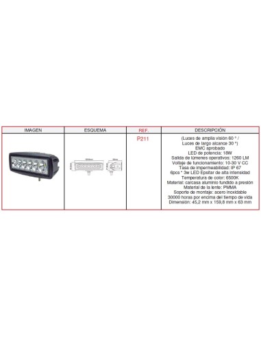 Faro De Trabajo Led 18W 145X48X78