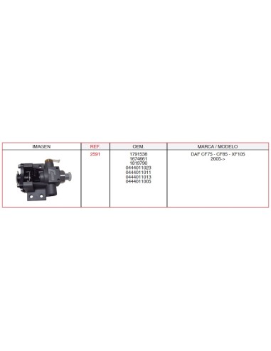 2591