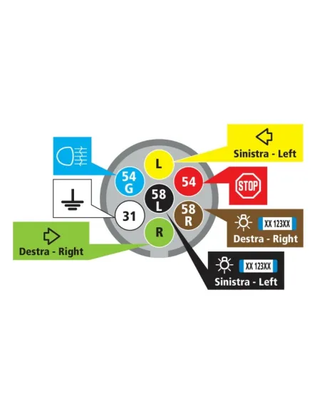 Enchufe Bloqueo Automatico 7 Polos