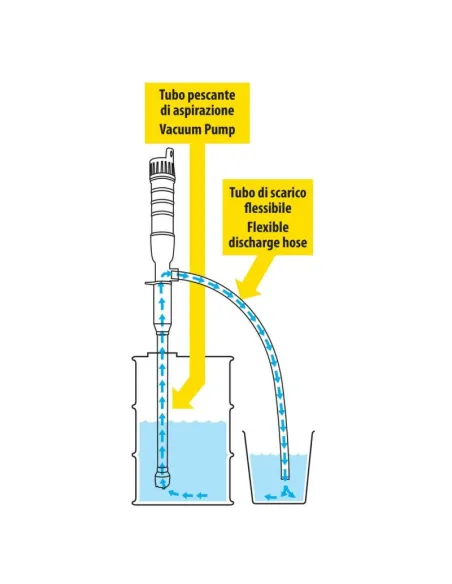 Bomba Para Trasvase De Liquidos Con Pilas 6L/Min