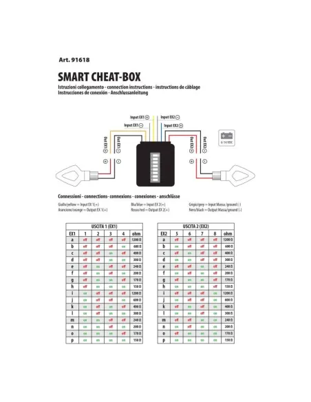 Resistencia Con Centralita Para Eliminar Errores