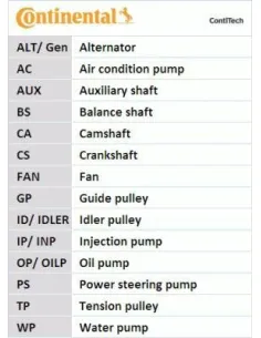 Bomba de agua + kit de correa poli V