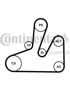 Juego de correas trapeciales poli V