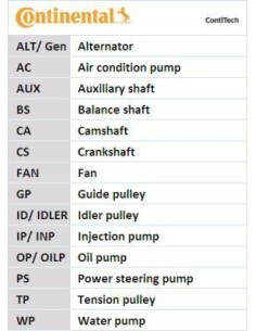 Juego de correas trapeciales poli V