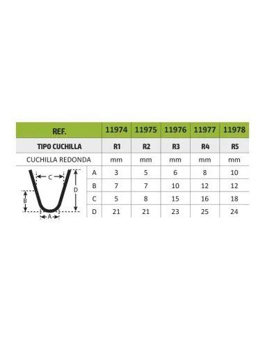 11977 Recambio R4 Para Ref.52643 JBM