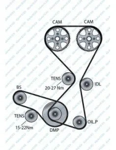 Juego Manguitos Radiador Bipper